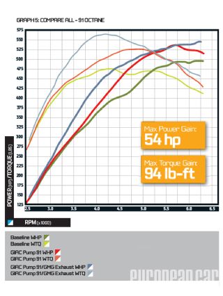 Epcp 1202 05 o+2011 porsche 911 GT2 RS+graph 5