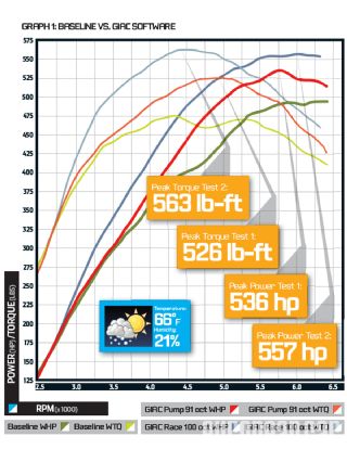 Epcp 1202 01 o+2011 porsche 911 GT2 RS+graph 1