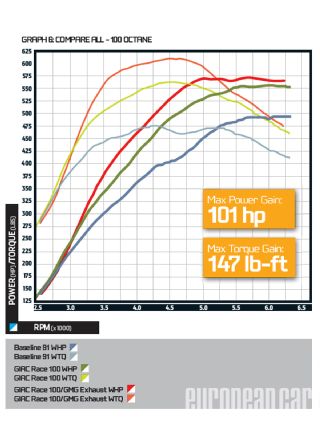 Epcp 1202 06 o+2011 porsche 911 GT2 RS+graph 6