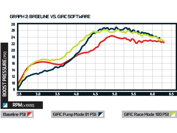 Epcp 1202 02 o+2011 porsche 911 GT2 RS+graph 2