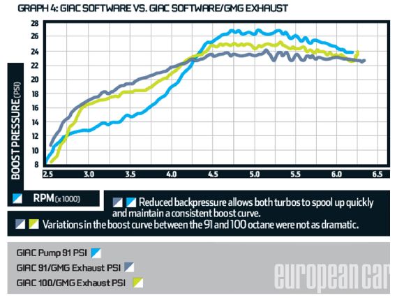 Epcp 1202 04 o+2011 porsche 911 GT2 RS+graph 4