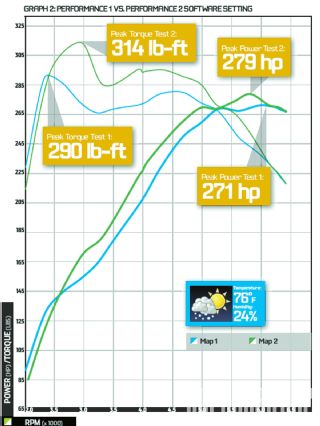 Epcp 1111 02 o+2011 5 BMW 135i DCT+performance 1 vs performance 2