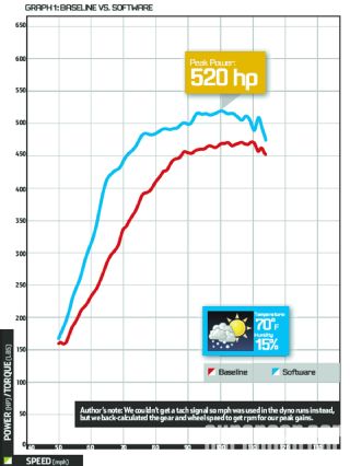 Epcp 1110 01 o+mercedes benz s600+baseline vs software