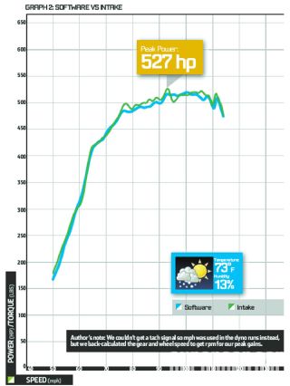 Epcp 1110 02 o+mercedes benz s600+software vs intake