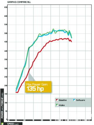 Epcp 1110 03 o+mercedes benz s600+compare all