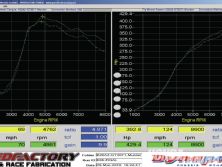 Htup 1109 06+intake manifold upgrade+dyno results
