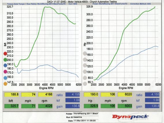 Modp 1109 07+2011 scion tc+results