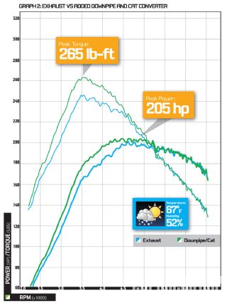 Epcp 1109 09 o+2007 audi a4 quattro tiptronic+graph 2