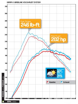 Epcp 1109 08 o+2007 audi a4 quattro tiptronic+graph 1