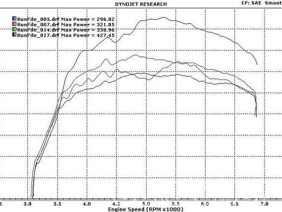 Eurp 1107 05+2008 bmw 135+dyno