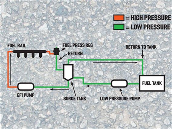 Ssts 1119 36+building a fuel surge tank+homepage