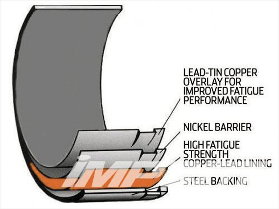 Impp_1006_14_z+engine_building_tips+layers