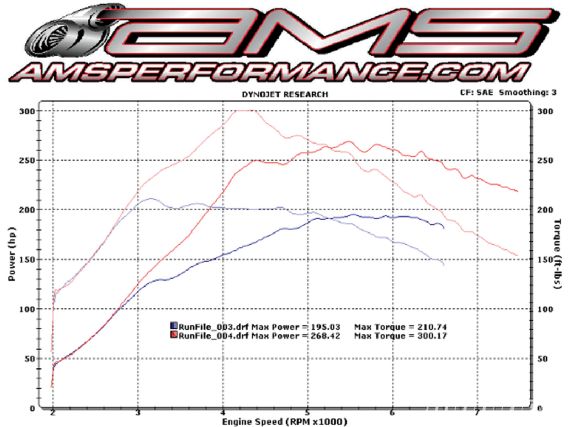 Modp_1103_09_o+mitsubishi_lancer_ralliart_sportback+graph