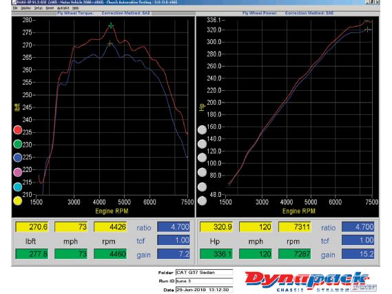 Modp_1102_05_o+2010_infiniti_g37+graph