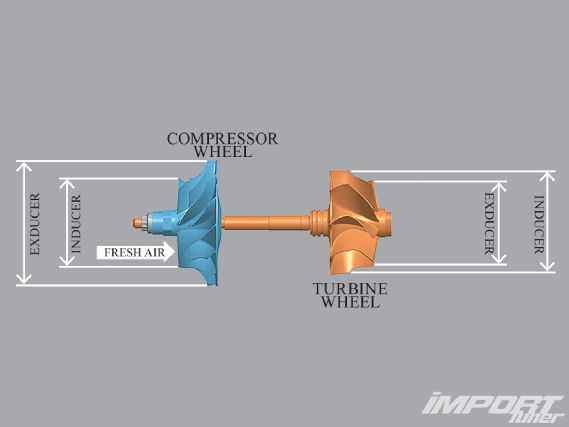 Impp_1103_09_o+turbo_tech+diagram