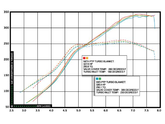 Impp_1103_04_o+heat_shielding+dynograph