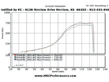 Modp_1102_09_o+toyota_exhaust_test+dyno