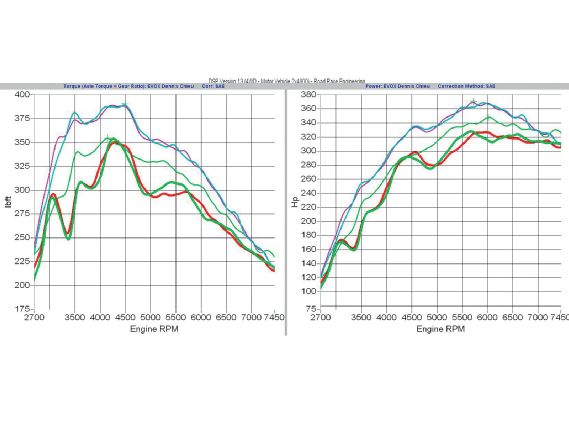 Modp_1101_06_o+2010_mitsubishi_evo_x+graph