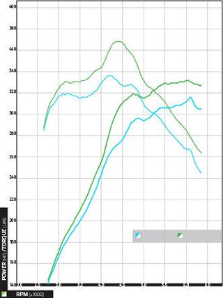 Epcp_1101_05_o+2007_BMW_335i_sedan+91_octane_vs_100_octane.JPG