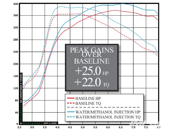 Impp_1101_16_o+2006_mitsubishi_evo_ix_se+dyno_sheet