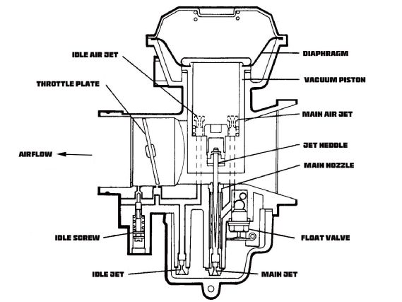 Modp_1012_04_o+kickin_it_old_school+carburetor_design