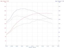 Eurp_1012_06_o+iphone_tuning+graph