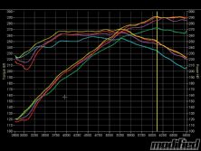 Modp_1012_18_o+nissan_vq_cam_shootout+graph