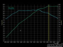 Modp_1012_12_o+nissan_vq_cam_shootout+graph