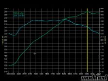 Modp_1012_11_o+nissan_vq_cam_shootout+graph