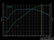 Modp_1012_15_o+nissan_vq_cam_shootout+graph