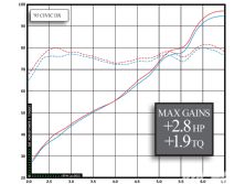 Impp_1012_02_o+rsr_engine_oil_additive+max_gains_95_civic