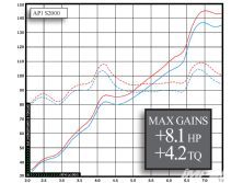 Impp_1012_06_o+rsr_engine_oil_additive+main_gains_ap1_s2k