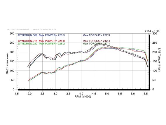 Eurp_1011_11_o+volkswagen_cc_intake_and_exhaust_test+graph