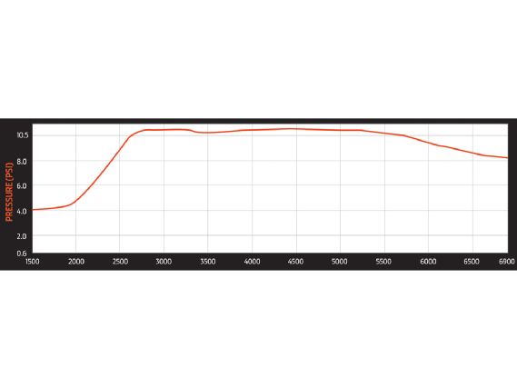 Htup_1010_04_o+2006_honda_civic_ex+pressure_graph