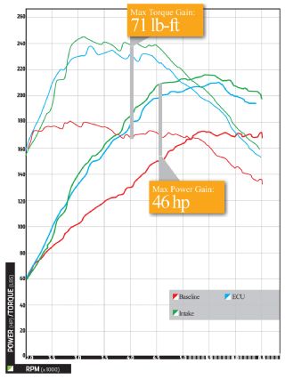 Epcp_1011_07_o+2010_volkswagen_gti_20_tsi+graph_3_compare_all