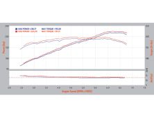 Acura TSX V6 - Heavy Breathing - Honda Tuning Magazine