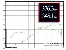 Impp_1011_06_o+innovate_ot_2+dyno_graph