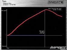 Impp_1011_09_o+innovate_ot_2+iphone_dyno