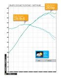 Epcp_1010_05_o+2003_bmw_m3_smg+intake_and_software