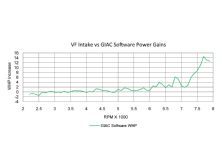 Epcp_1010_06_o+2003_bmw_m3_smg+software_gains