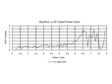 Epcp_1010_03_o+2003_bmw_m3_smg+vf_power_gains