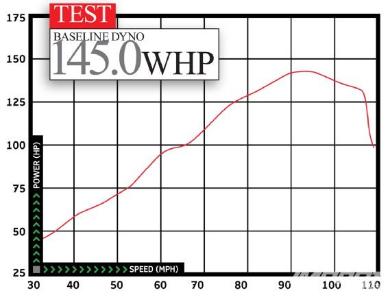 Impp_1009_10_o+integra+baseline_dyno