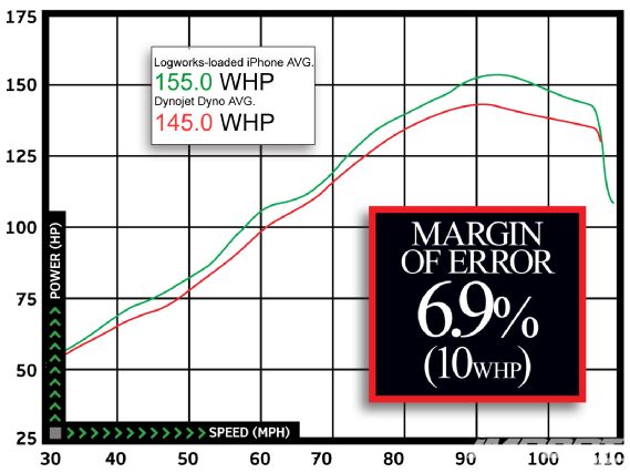 Impp_1009_07_o+margin_of_error+dyno