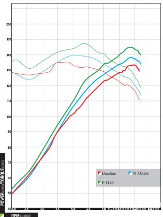 Epcp_1007_07_o+compare_all+graph