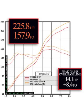 Impp_1009_04_o+honda_k_power+intake_dyno