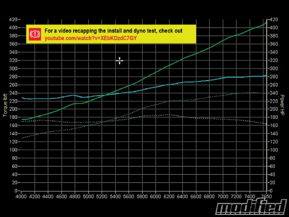 Modp_1008_06_o+1993_honda_civic_cx_hatchback+dyno_testing