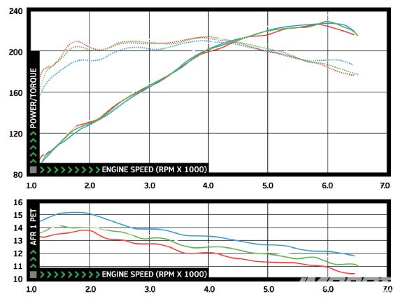 Impp_1007_06_o+_dyno+graphs