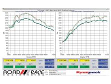 Modp_1006_15_o+2008_mitsubishi_evolution_x+dyno