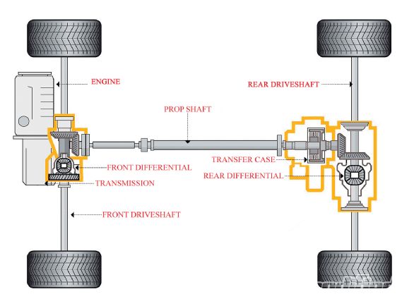 Modp_1005_03_o+drivetrain_power_loss+awd_systems