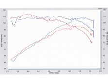 Eurp_1005_21_o+vw_golf_cam_and_chip_upgrades+graph_one